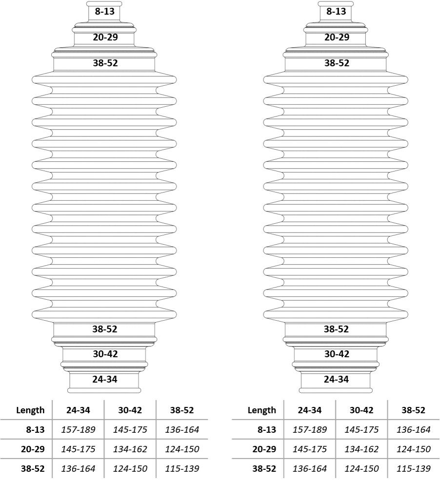 DBSRPS100 Sizing